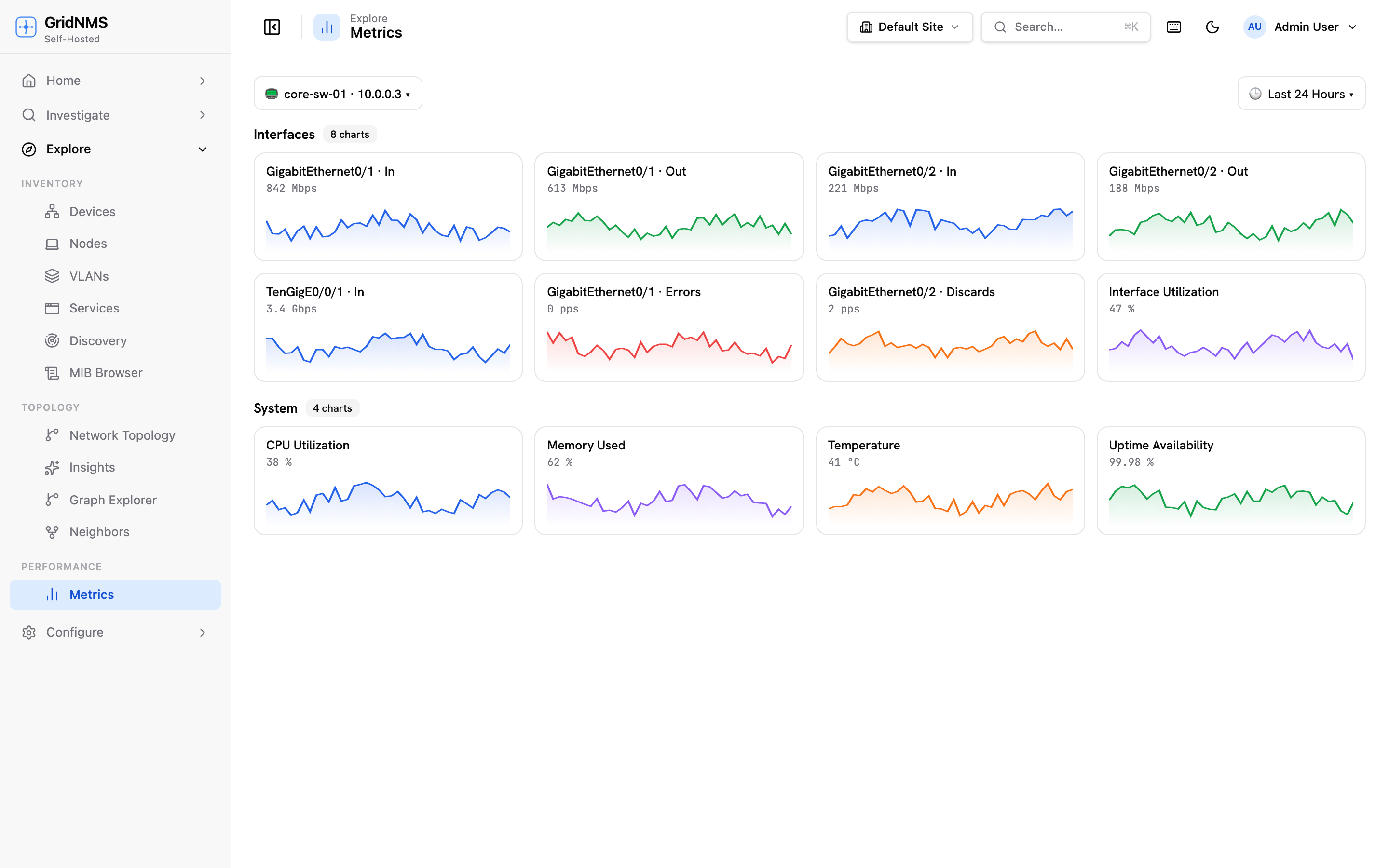 The Metrics page with traffic charts for a selected device